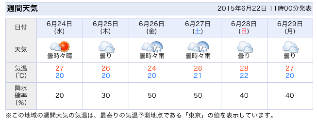 スクリーンショット 2015-06-22 12.44.20