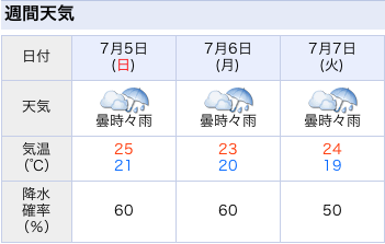 スクリーンショット 2015-07-03 22.56.55